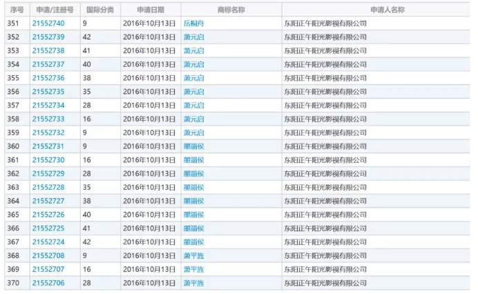 影视作品商标注册？看看正午阳光是怎么做的？