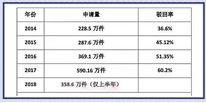 商标起名，这个排列组合怕是无解！