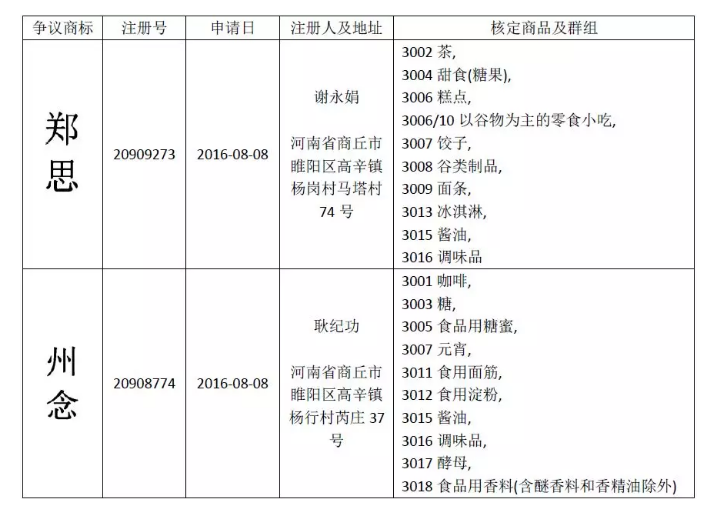 恶意申请玩花招！“郑思”、“州念”当无效