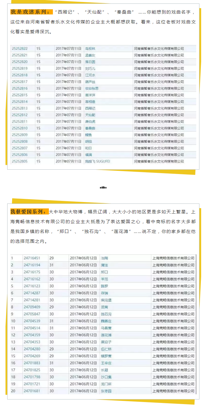 商标变成“花名册”，为了一个好名字为什么那么拼？