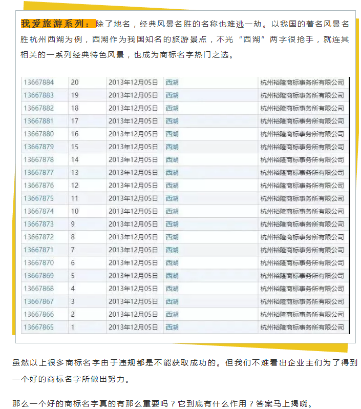 商标变成“花名册”，为了一个好名字为什么那么拼？