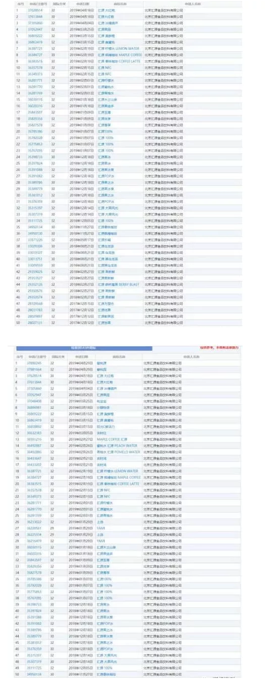 用“汇源”商标入股，价值24亿！