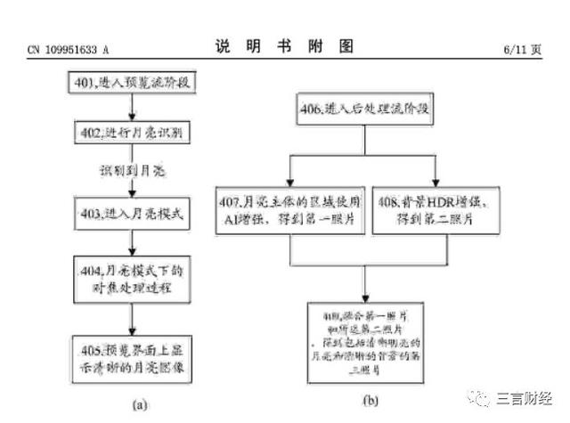 华为申请了“拍月亮”专利，一文看懂它如何拍月亮