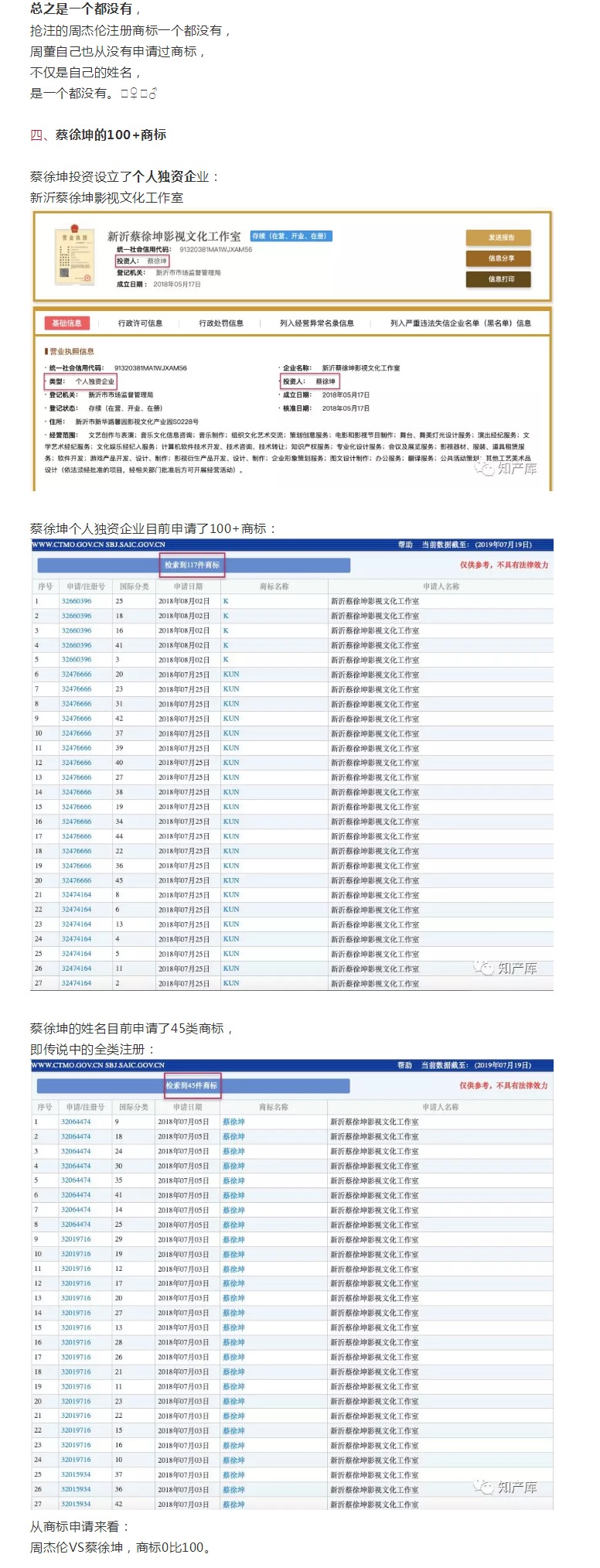 坤伦决：周杰伦是未注册的驰名商标