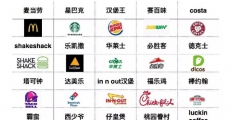 什么样的餐饮品牌logo，才能让人过目难忘？