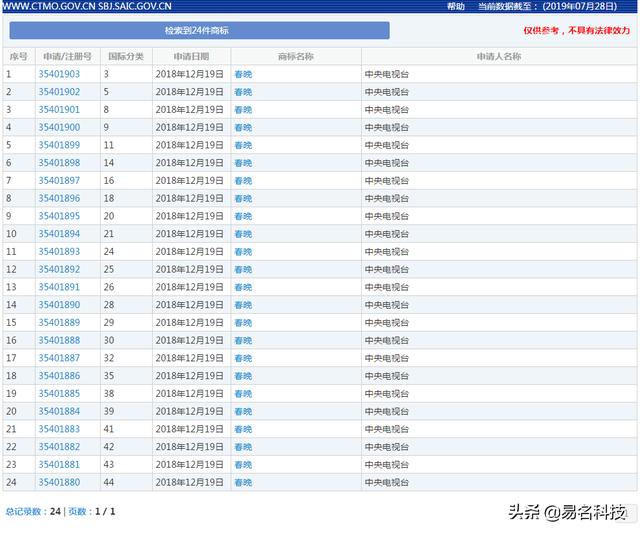 央视品牌保护不如私企？央视遇“商标”也栽跟头