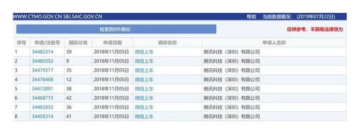 快上车！腾讯搞了8件商标“搅局”这个领域，你来不来？