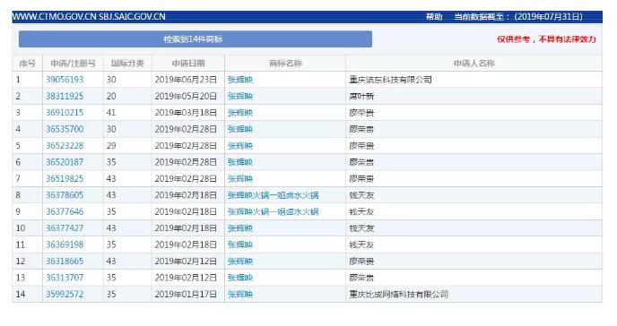 “火锅女神”张辉映爆红抖音，火锅品牌却遭山寨困扰？