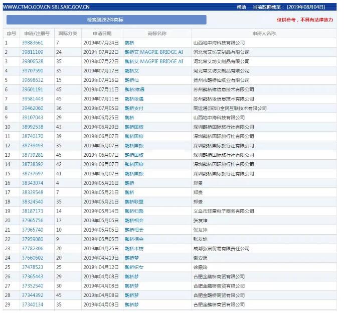 七夕商标抢争夺，一枚竟标出777万的高价？