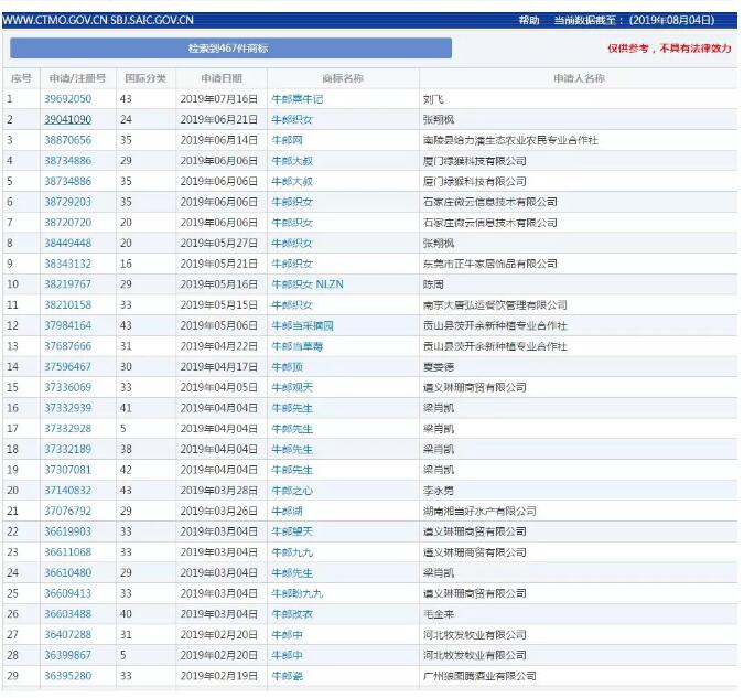 七夕商标抢争夺，一枚竟标出777万的高价？