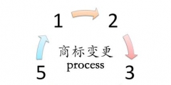 商标变更流程有哪些？