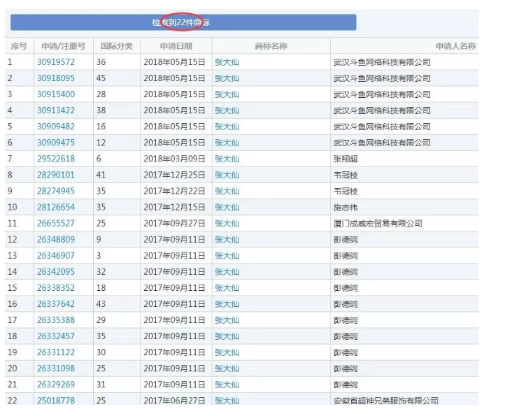 王者荣耀直播一哥遭遇商标抢注？竟是前东家干的！