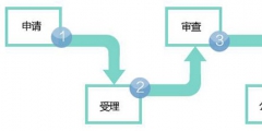 商标转让有哪些流程！