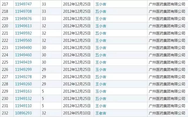 农夫山泉堪称商标注册狂魔申请1000个商标