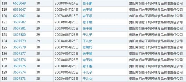 农夫山泉堪称商标注册狂魔申请1000个商标