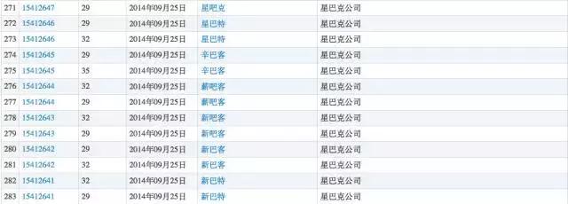 农夫山泉堪称商标注册狂魔申请1000个商标