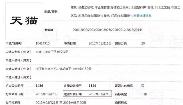就是因为没有注册全类商标，阿里痛失“天猫”商标6年多