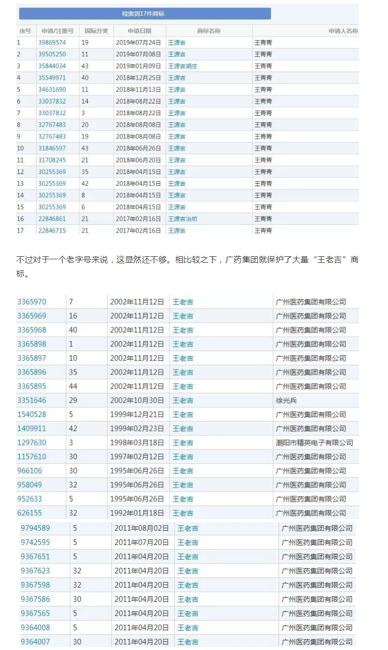 王老吉认为“王源吉”商标抄袭，知产局发话了