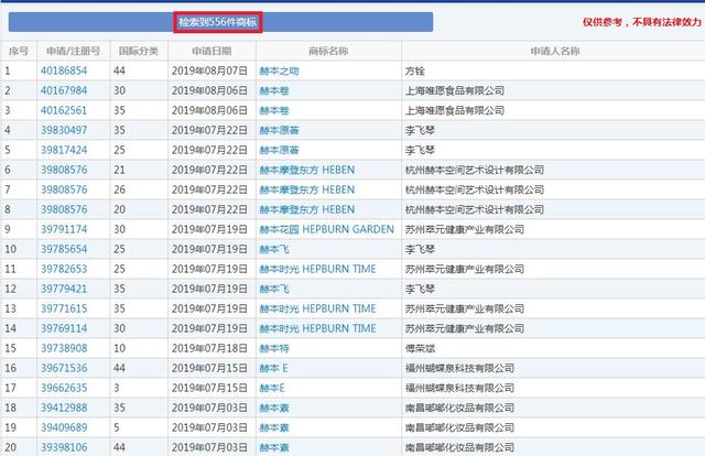 赫本商标注册遇到大麻烦！两儿子差点撕毁和平条约