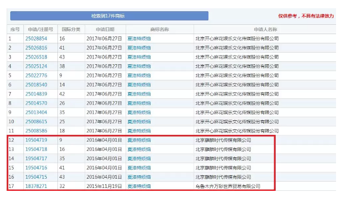 马冬梅！马什么梅、马什么东？都已经被注册成商标了！