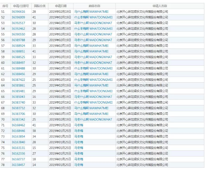 马冬梅！马什么梅、马什么东？都已经被注册成商标了！