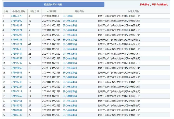 马冬梅！马什么梅、马什么东？都已经被注册成商标了！