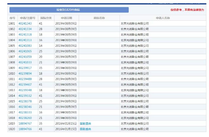 马冬梅！马什么梅、马什么东？都已经被注册成商标了！