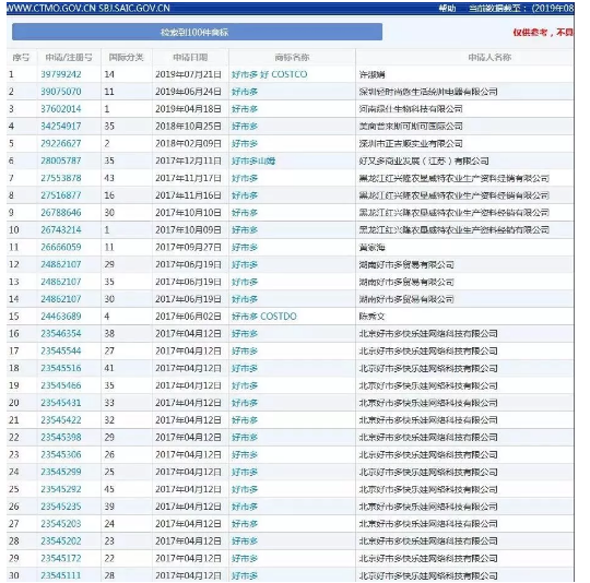 被中国大妈买到关店的Costco，连核心商标也被抢了！