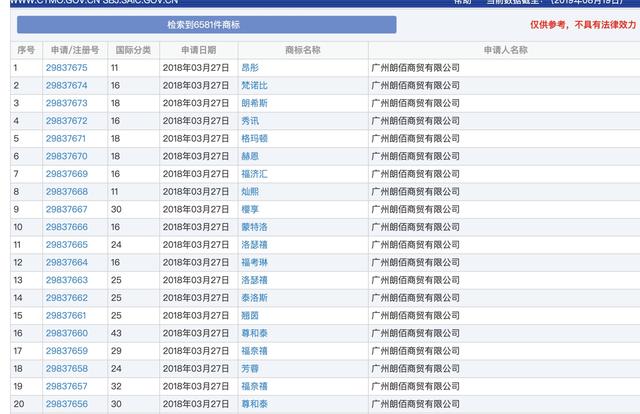 小公司商标申请数超阿里腾讯，囤积商标是门好生意吗？