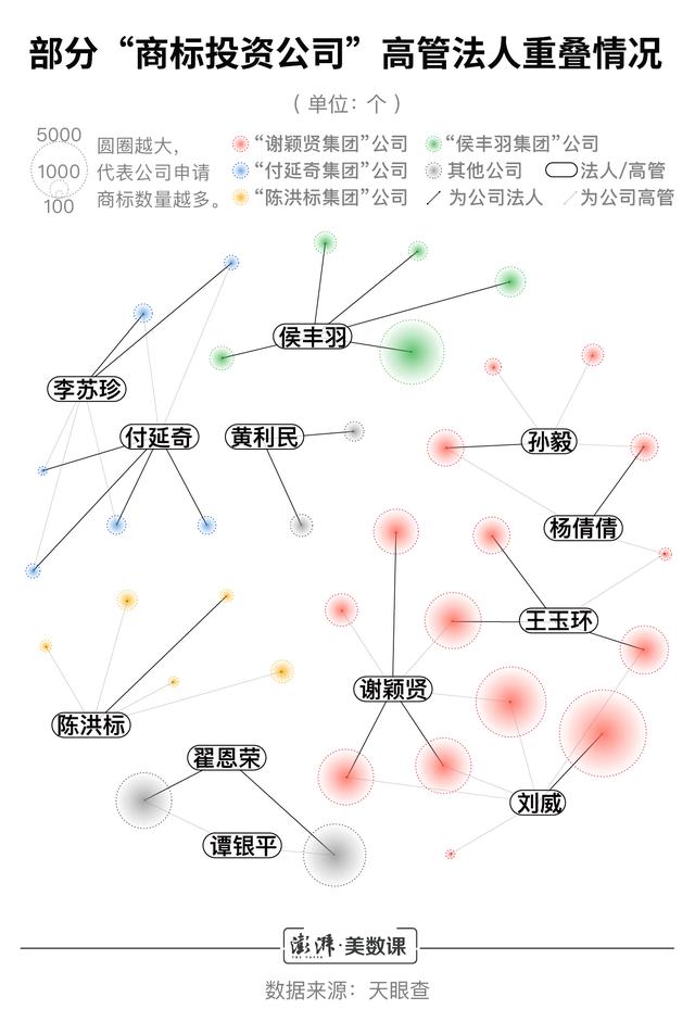 小公司商标申请数超阿里腾讯，囤积商标是门好生意吗？