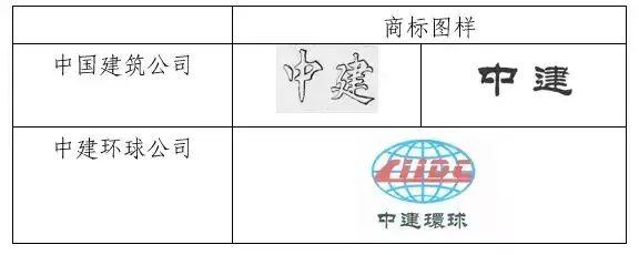 因侵犯商标权，不仅被罚204.1万，还要改企业名