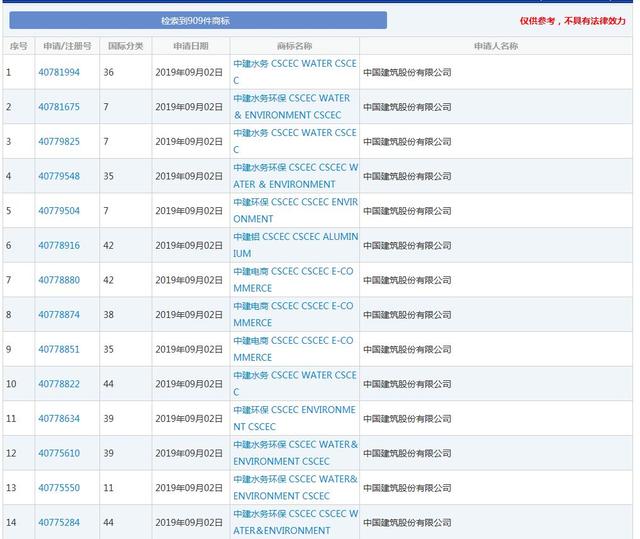 因侵犯商标权，不仅被罚204.1万，还要改企业名