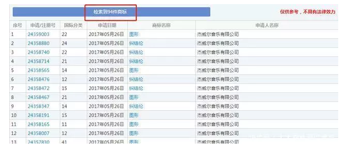 成功申请了94个商标，看周杰伦玩转IP布局