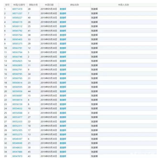 成功申请了94个商标，看周杰伦玩转IP布局