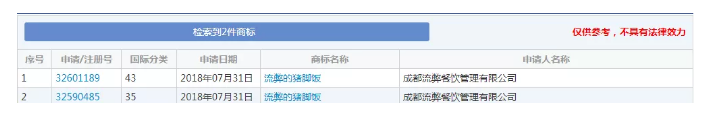 想注册“流弊的猪脚饭”商标？对不起，被驳回！