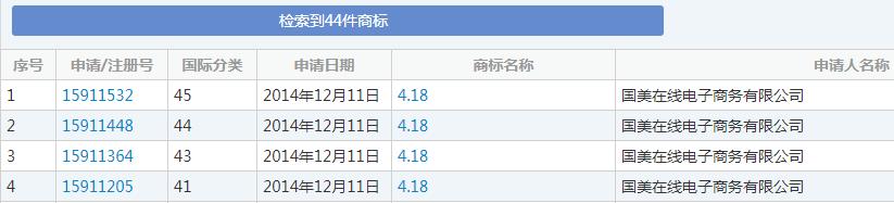 双十一又要来了！各种购物节满天飞，谁的商标保护最到位？