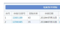 想注册“流弊的猪脚饭”商标？对不起，被驳回！