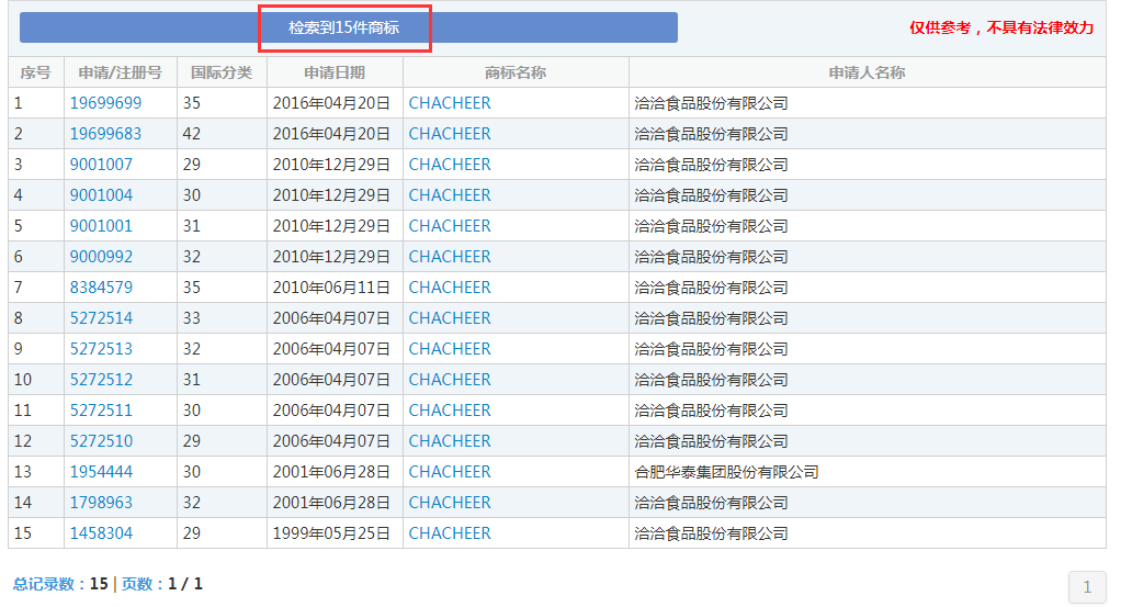 那个做商标海外维权的洽洽，怎么了？