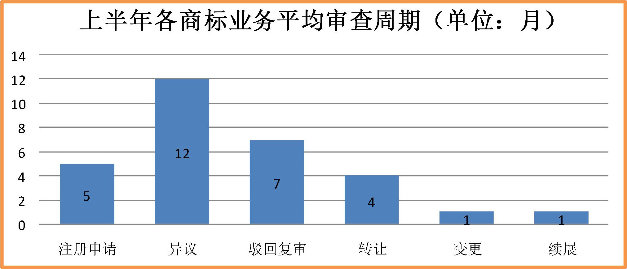 2019年上半年商标注册工作情况分析