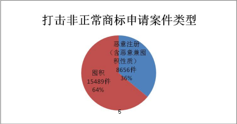 2019年上半年商标注册工作情况分析