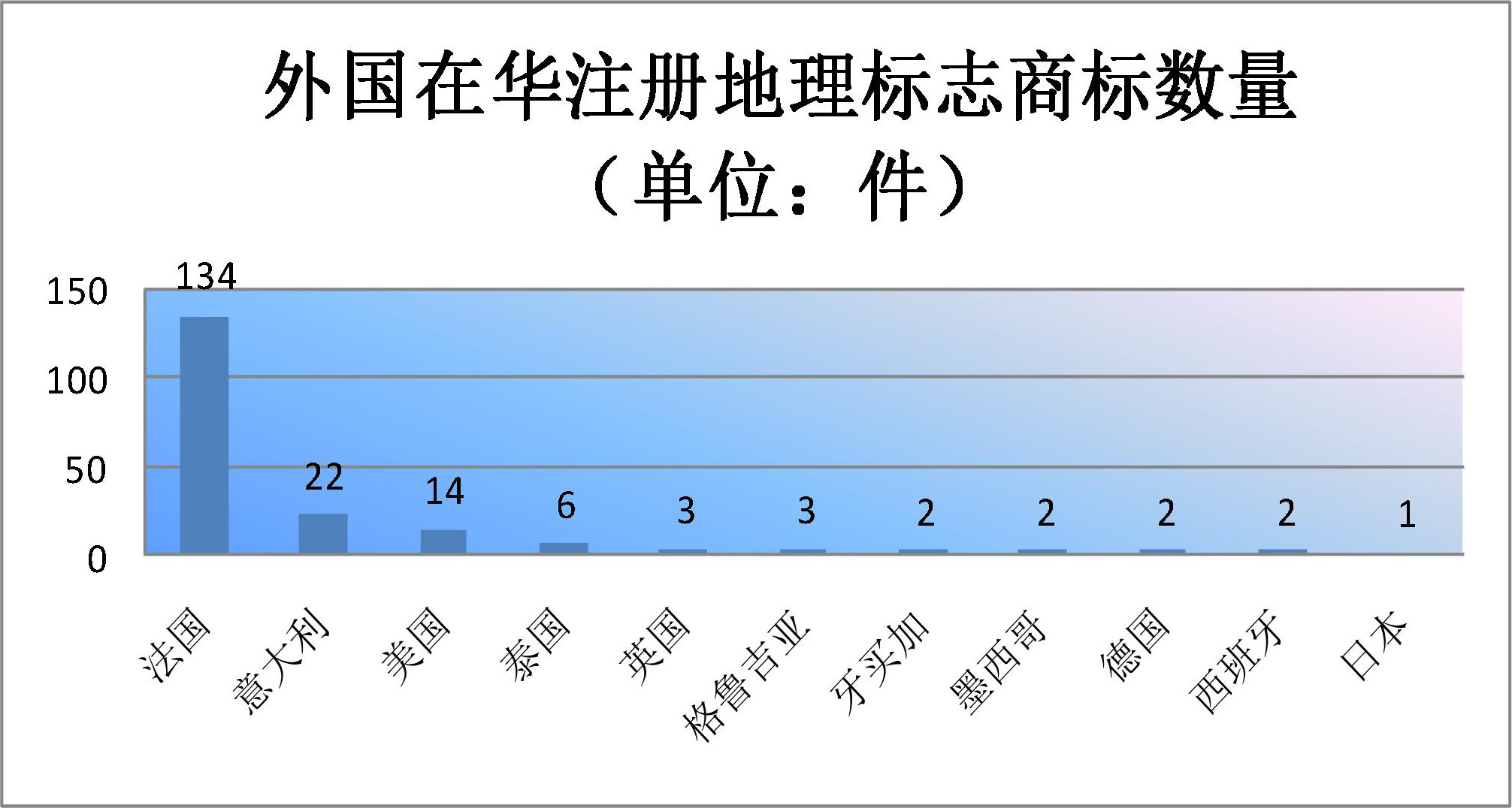 2019年上半年商标注册工作情况分析