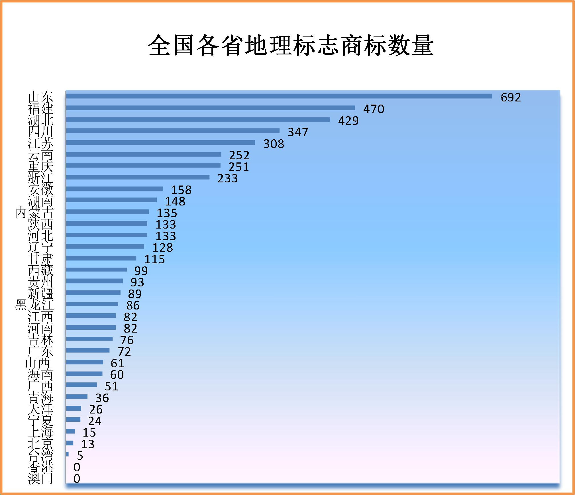 2019年上半年商标注册工作情况分析