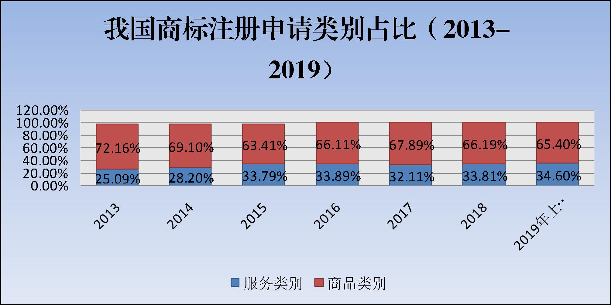 2019年上半年商标注册工作情况分析