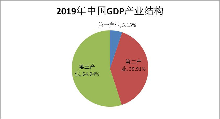 2019年上半年商标注册工作情况分析