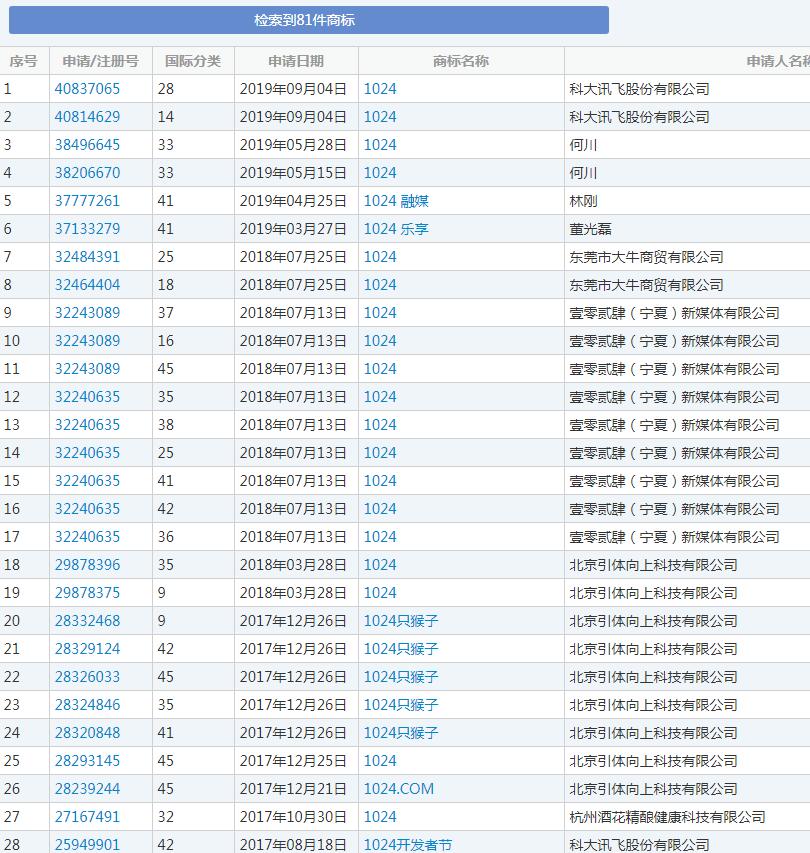 1024程序员节来了，商标却被注销了？