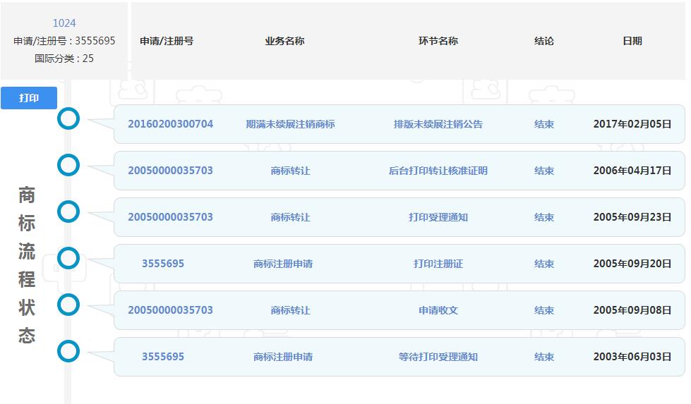 1024程序员节来了，商标却被注销了？