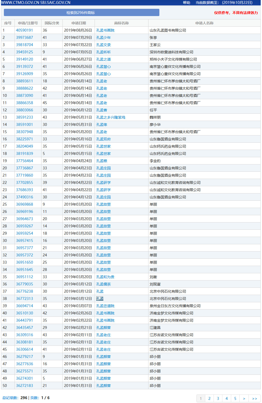 “孔孟”因不良影响被驳回，但这些商标却成功注册了