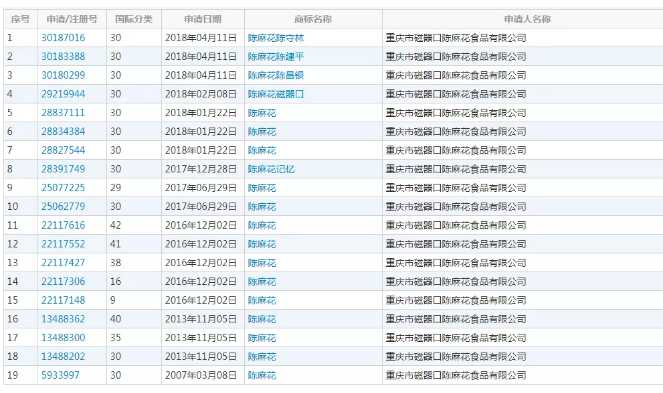 重庆老字号“陈昌银”诉“陈昌江”侵害商标权及不正当竞争