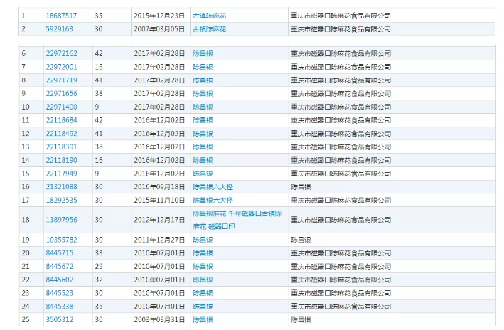 重庆老字号“陈昌银”诉“陈昌江”侵害商标权及不正当竞争