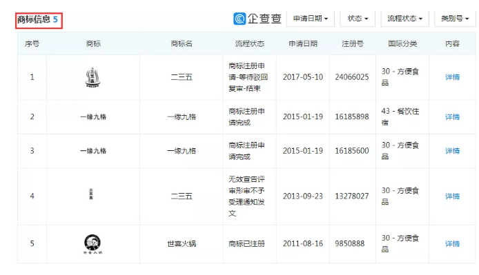 重庆老字号“陈昌银”诉“陈昌江”侵害商标权及不正当竞争